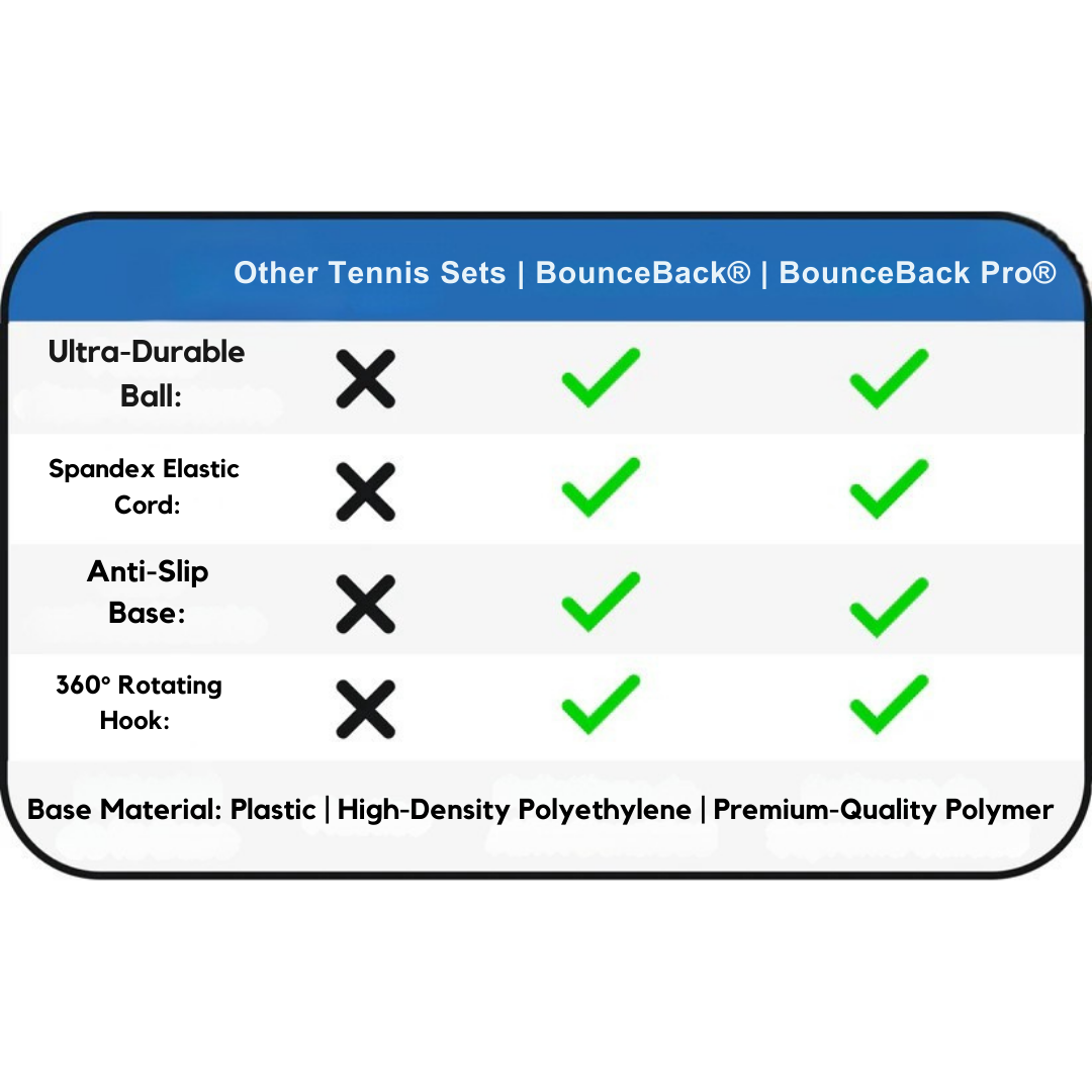 BounceBack Trainer – Tennis & Cricket Practice Anywhere! My Store