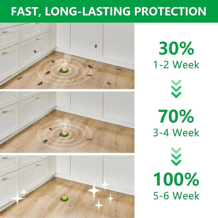 🔥Cockroach Repellent Gel | Buy 1 Get 1🔥 premiumart