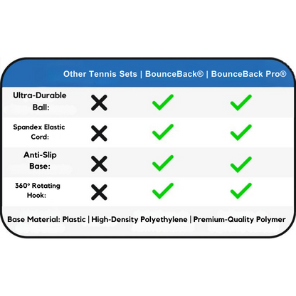 BounceBack Trainer – Tennis & Cricket Practice Anywhere! My Store